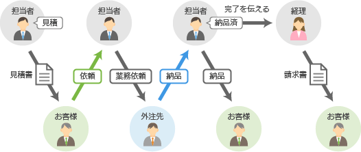 解決前
